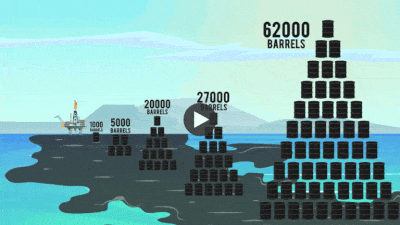 2026_3_ST-at-Screen capture of a paused YouTube video, which the image links to. The frame shows a full-color graphic representing the extent of the oil spill measured in stacked oil barrels, with the largest stack labeled 62000 barrels.-newsletter-compressed